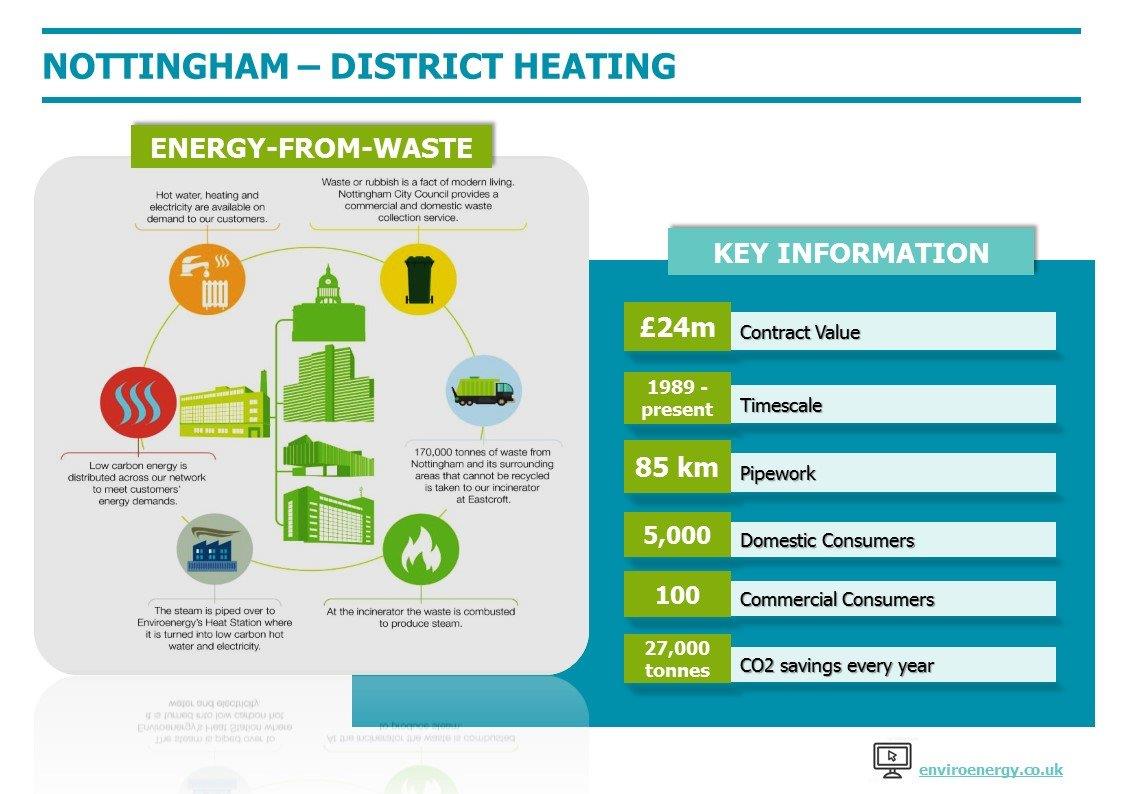 Energy from waste and key information for Nottingham's district heat map